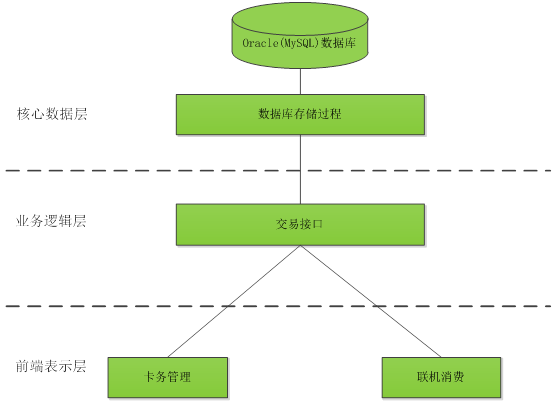 架构