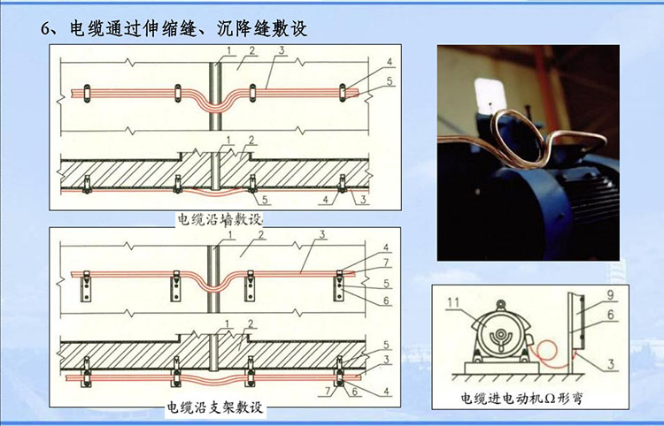 六,電纜通過伸縮縫,沉降縫敷設說明:電纜通過伸縮縫,沉降縫敷設時