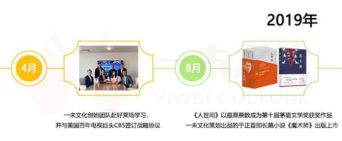 2019年