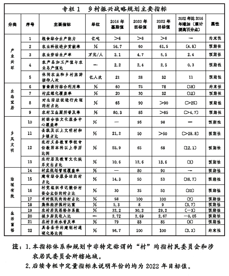 政策法规