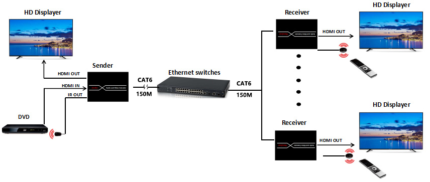 diagram2