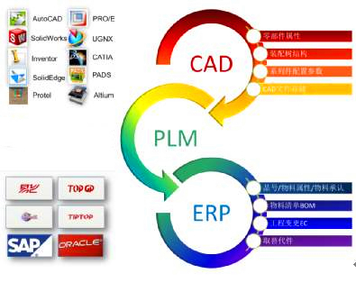 PLM_ERP-01