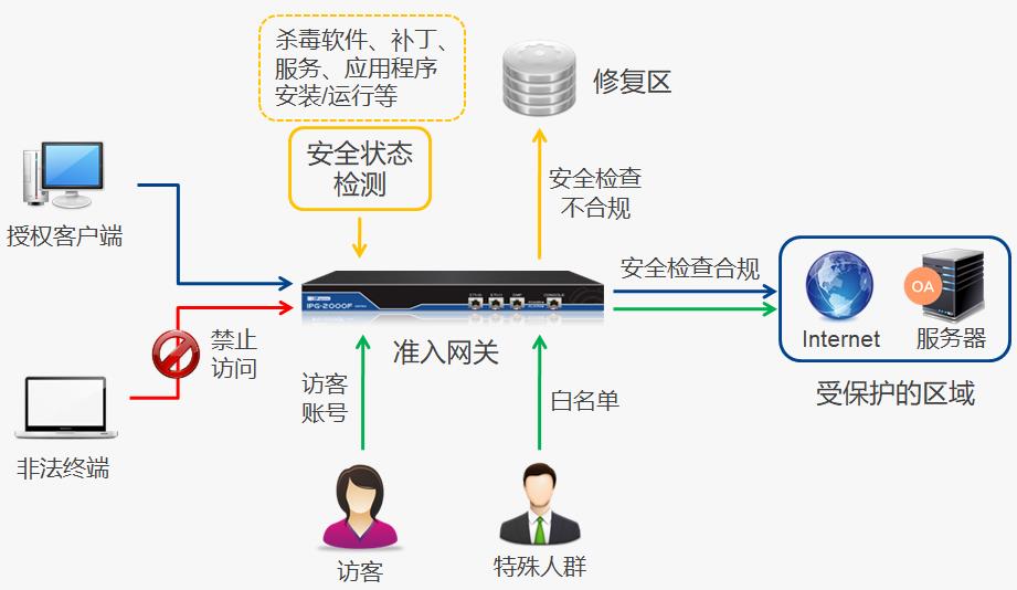 无限wifi免费用