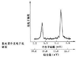 UPS-1