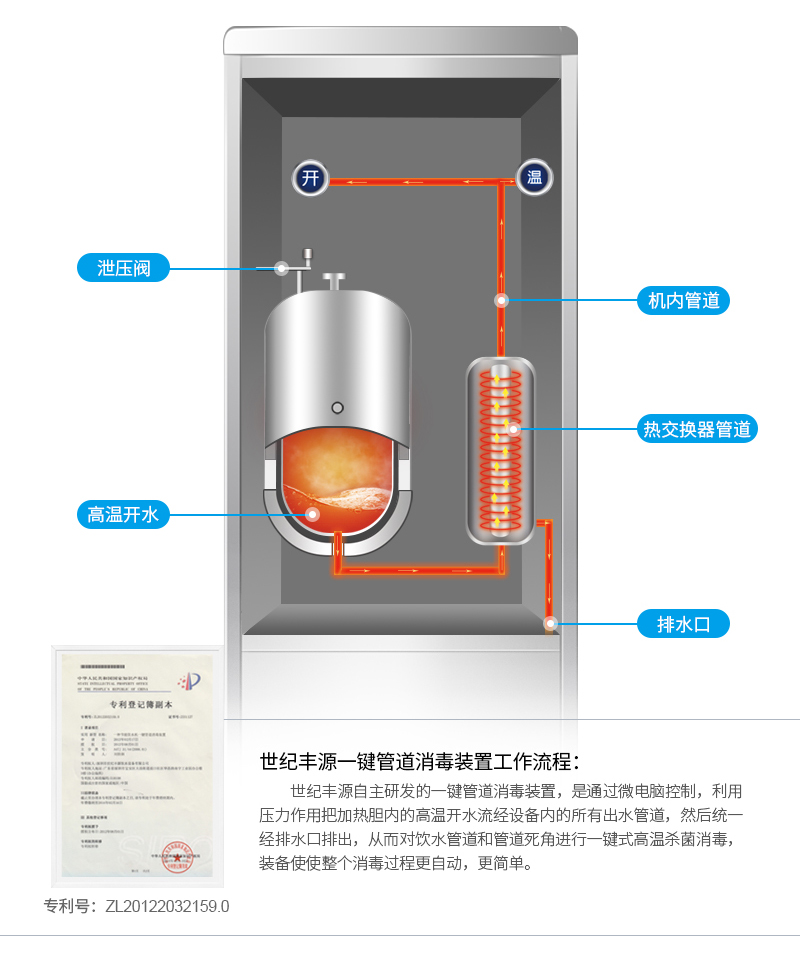 【世纪丰源】FY-2W-2W详情13