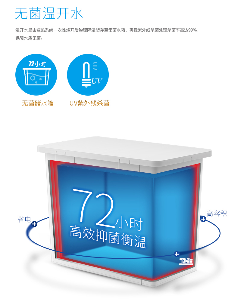 【世纪丰源】FY-F150步进式-2