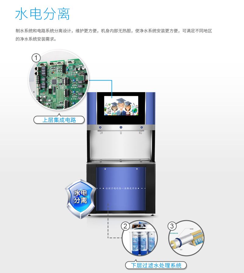 【世纪丰源】FY-F520步进式-11