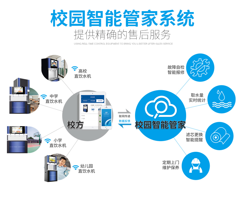 【世纪丰源】FY-F520步进式-6