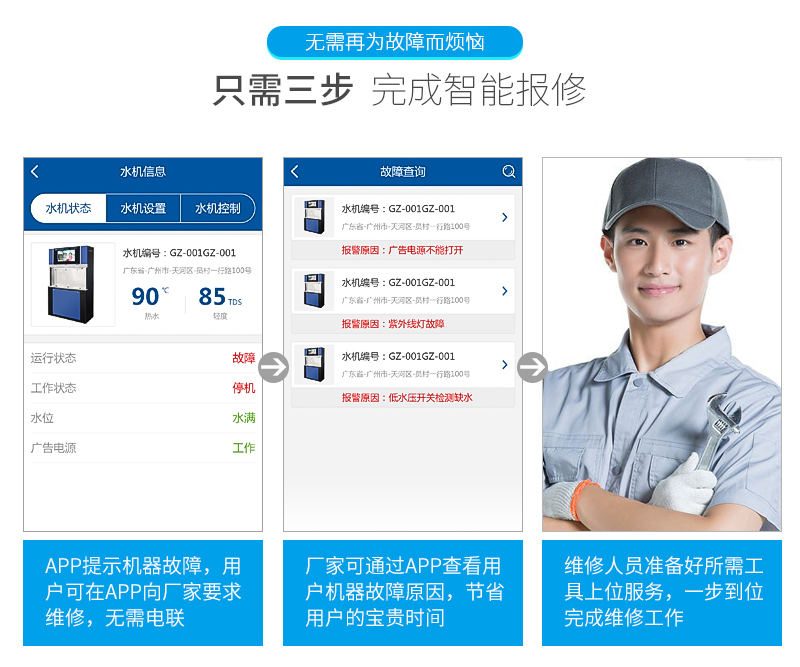 【世纪丰源】FY-F520步进式-7
