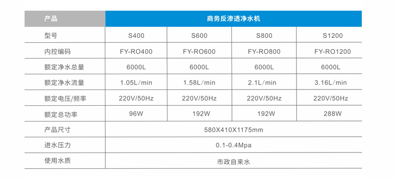 【世纪丰源】柜式商务净水机-2