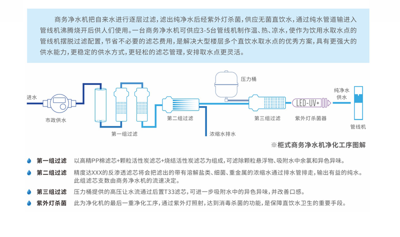 【世纪丰源】柜式商务净水机-3