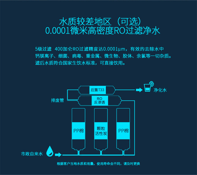【世纪丰源】4AUF-1-9