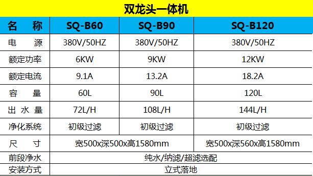 SQ-B系列双龙头一体机介绍