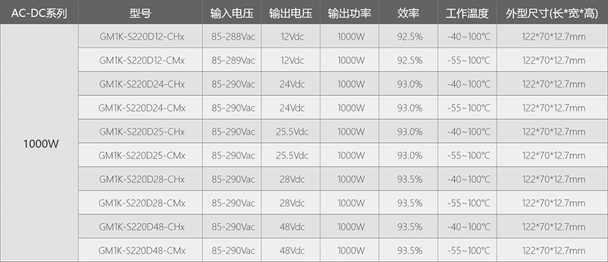 ac-dc1000w