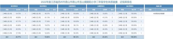 二年级学生健康数据公示