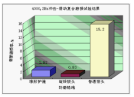 防磨减扭工具2