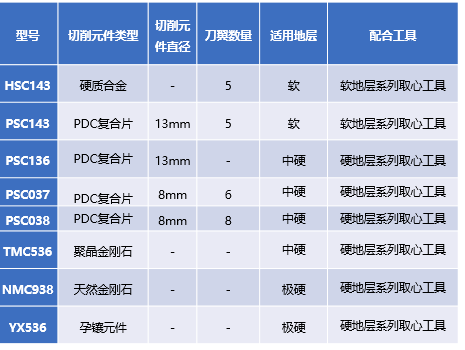 取心钻头技术参数