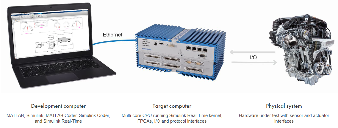 Real time timing. Simulink real-time. Удобство и простота обслуживания Ethernet. Ethernet Matlab. Компьютер таргет.