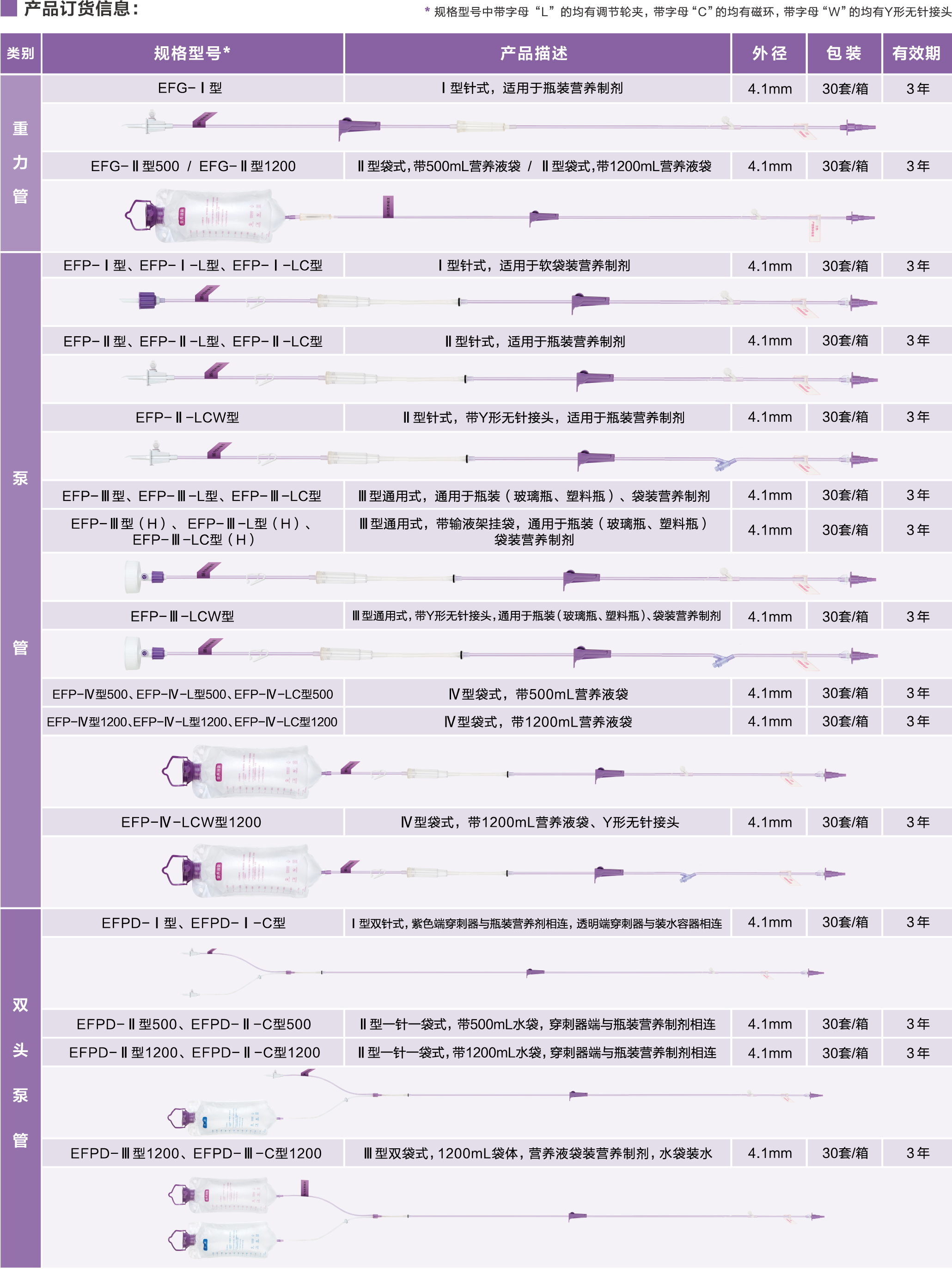 订货信息