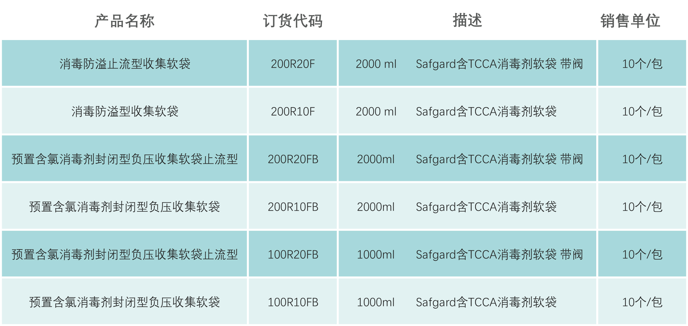 safagrd型号