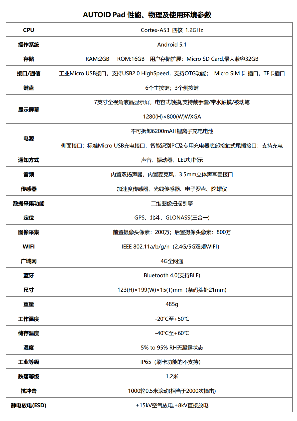 pad参数png_Page1