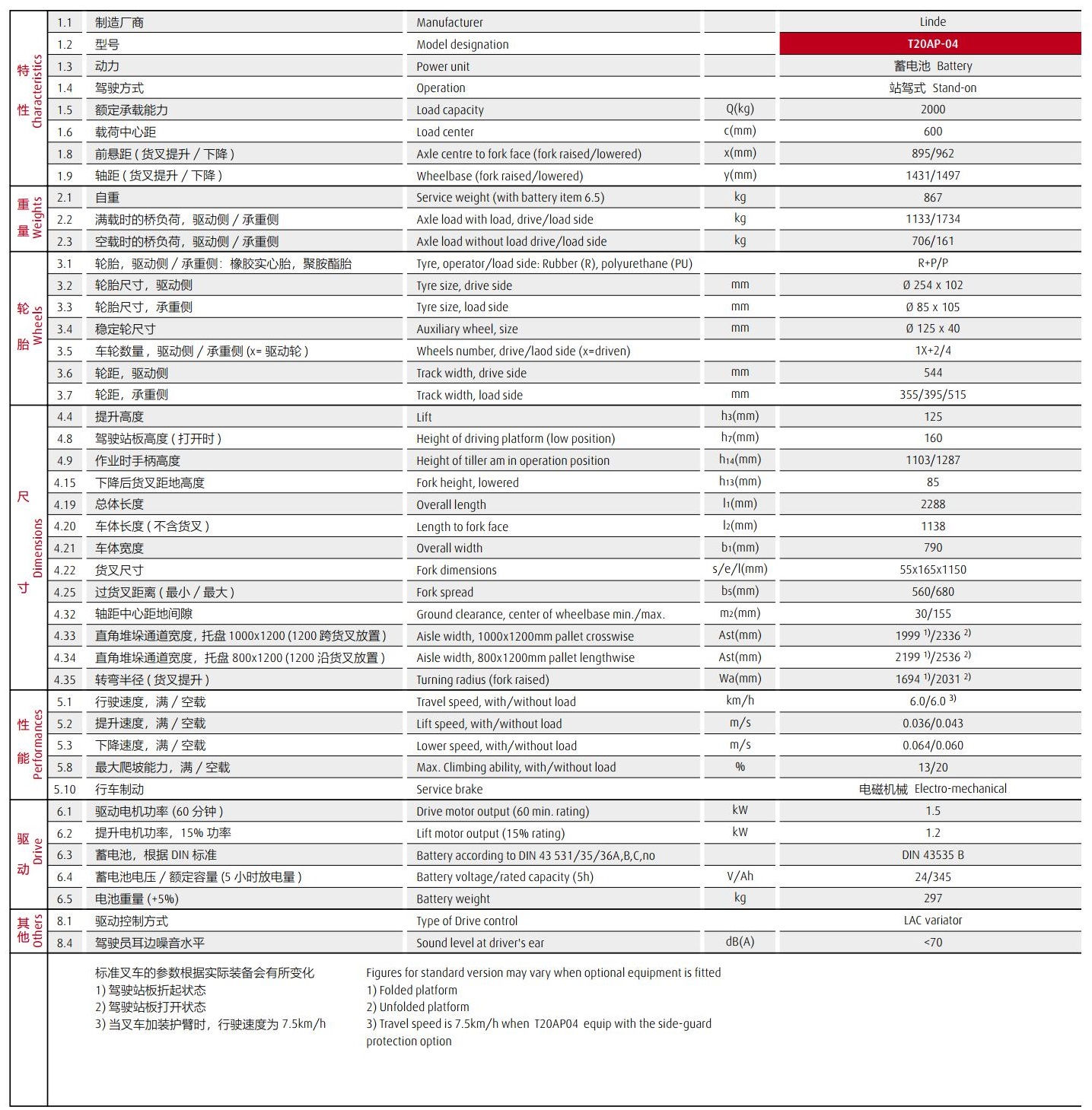 产品样本1158_T20AP04_D-01_20190527jpg_Page2