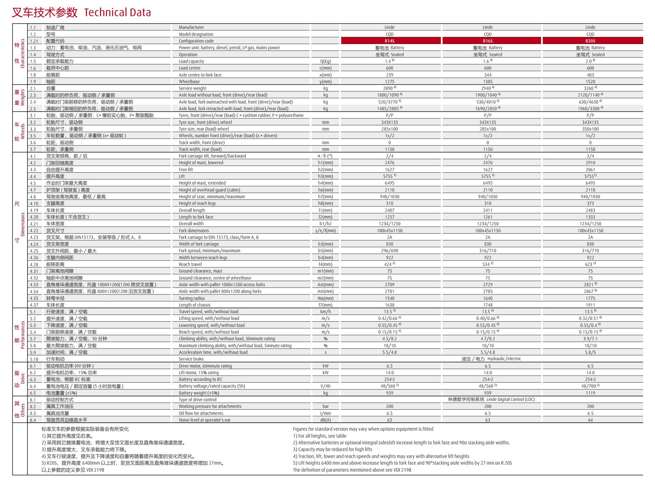 产品样本115_R14S-R16S-R20S20190627jpg_Page2