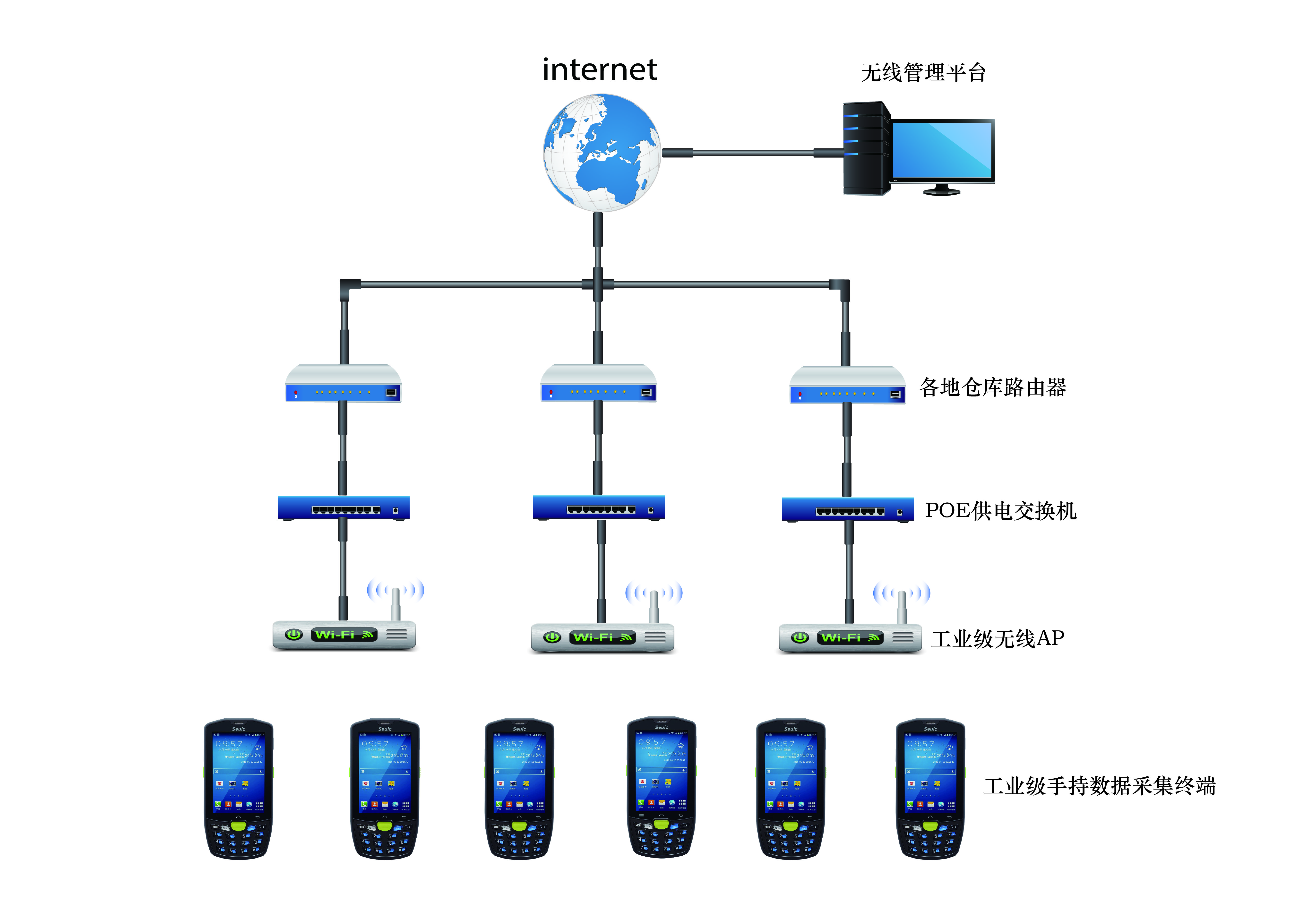 网络拓扑-ap_画板1