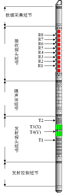 FHDA偶极子阵列声波测井仪