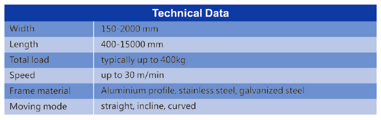 Modularbeltconveyorspecification