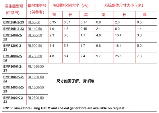 RS105table