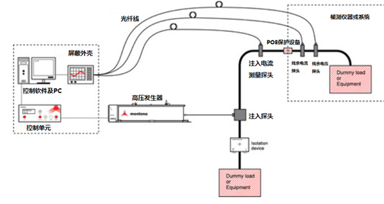 PCI系统架构