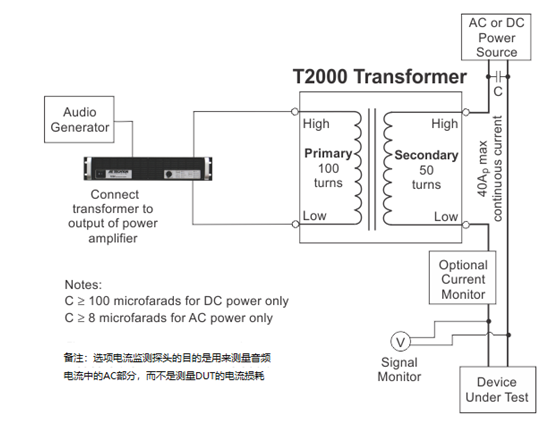 T2000应用