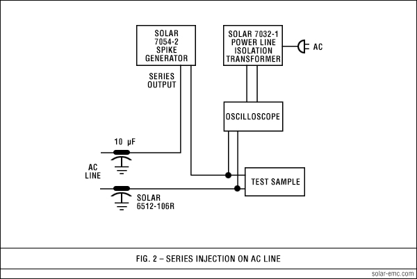 7054-1_fig2