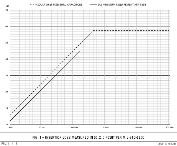 feed-thru-cap_fig4