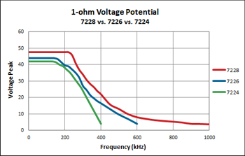 7220VoltPot1ohm