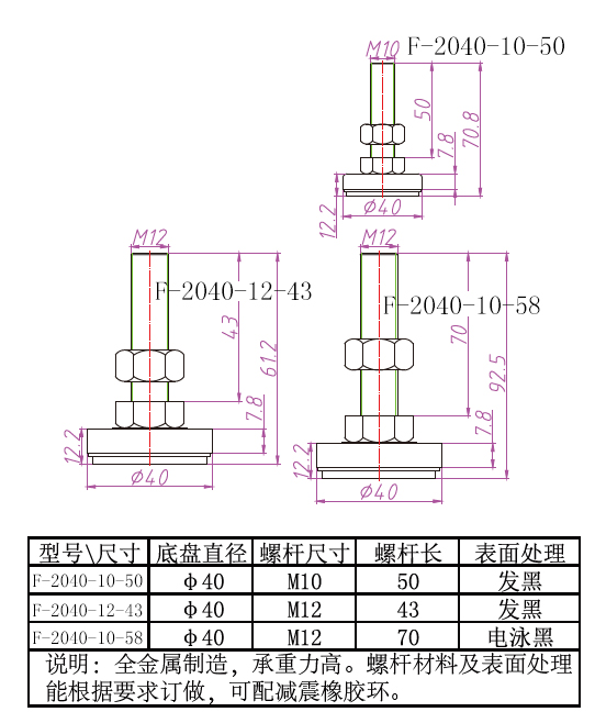 F2040