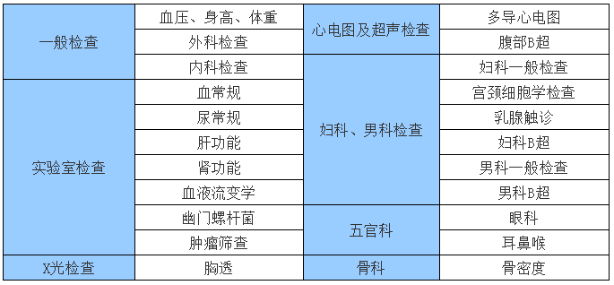 三潭医院体检项目