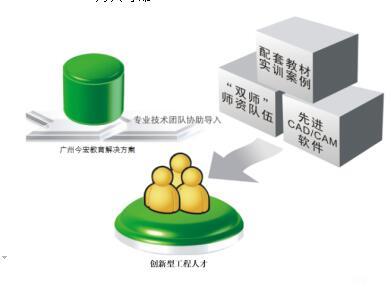 教育行业解决方案