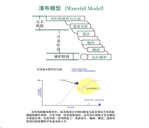 PLM实施