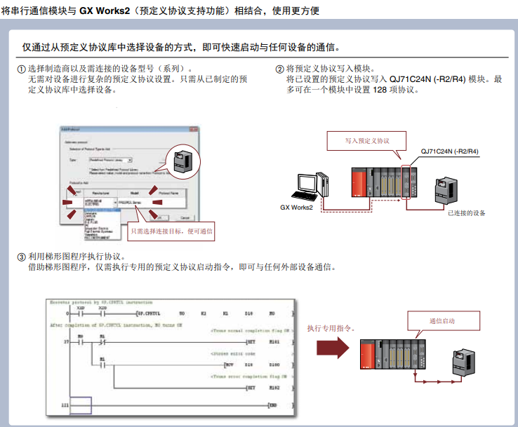 QJ71C24N-R2 三菱串行通信模块- 十年如一日，深圳海润智能值得信赖