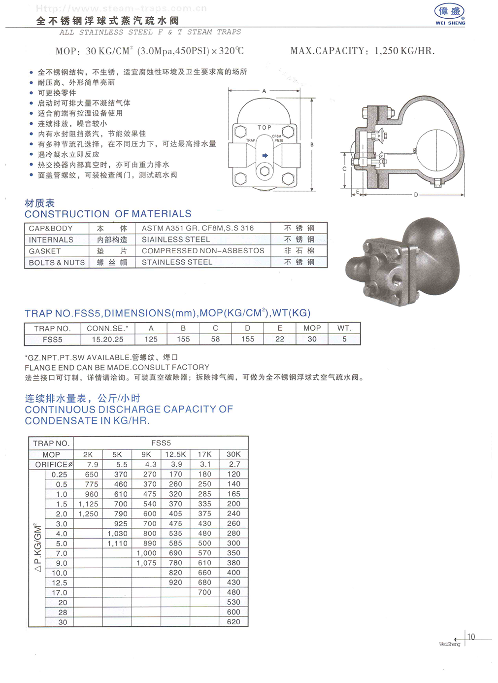 _0012_沈阳伟盛阀门制造有限公司样本-11