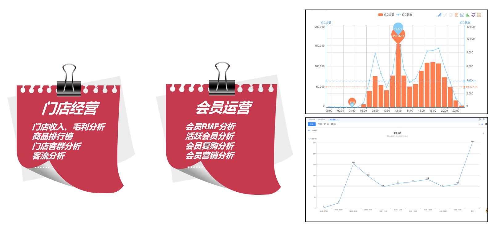 零售管理