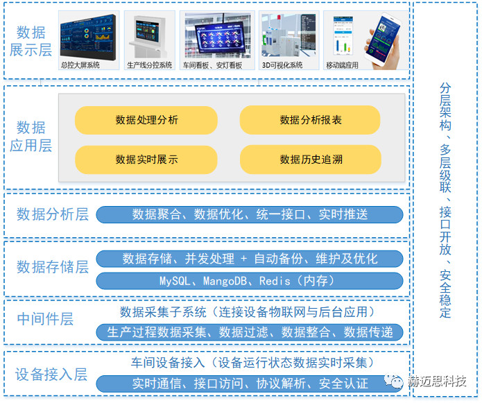 mdc系统架构图