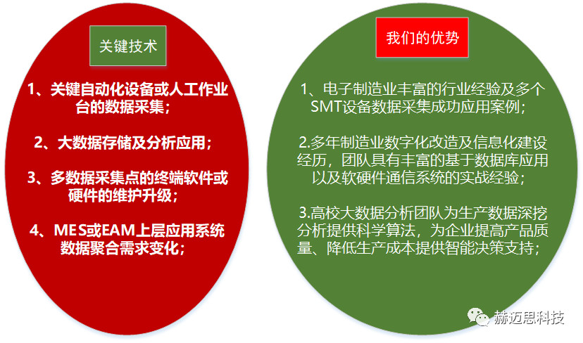 mdc优势
