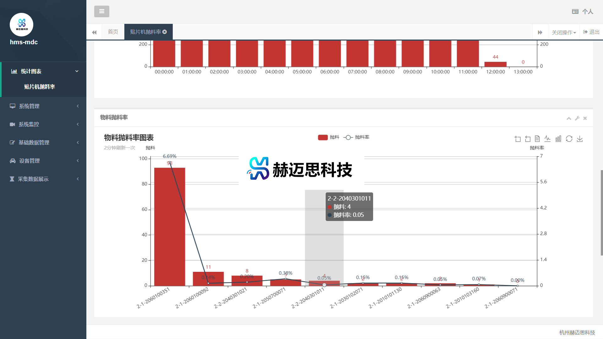 图片-贴片机抛料率1