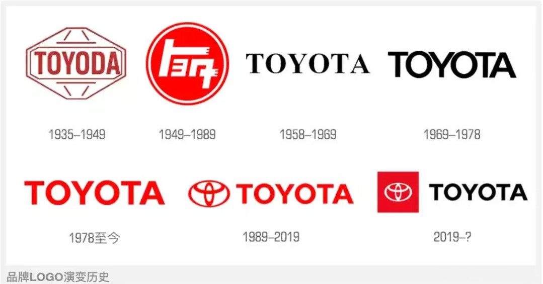 丰田logo集合