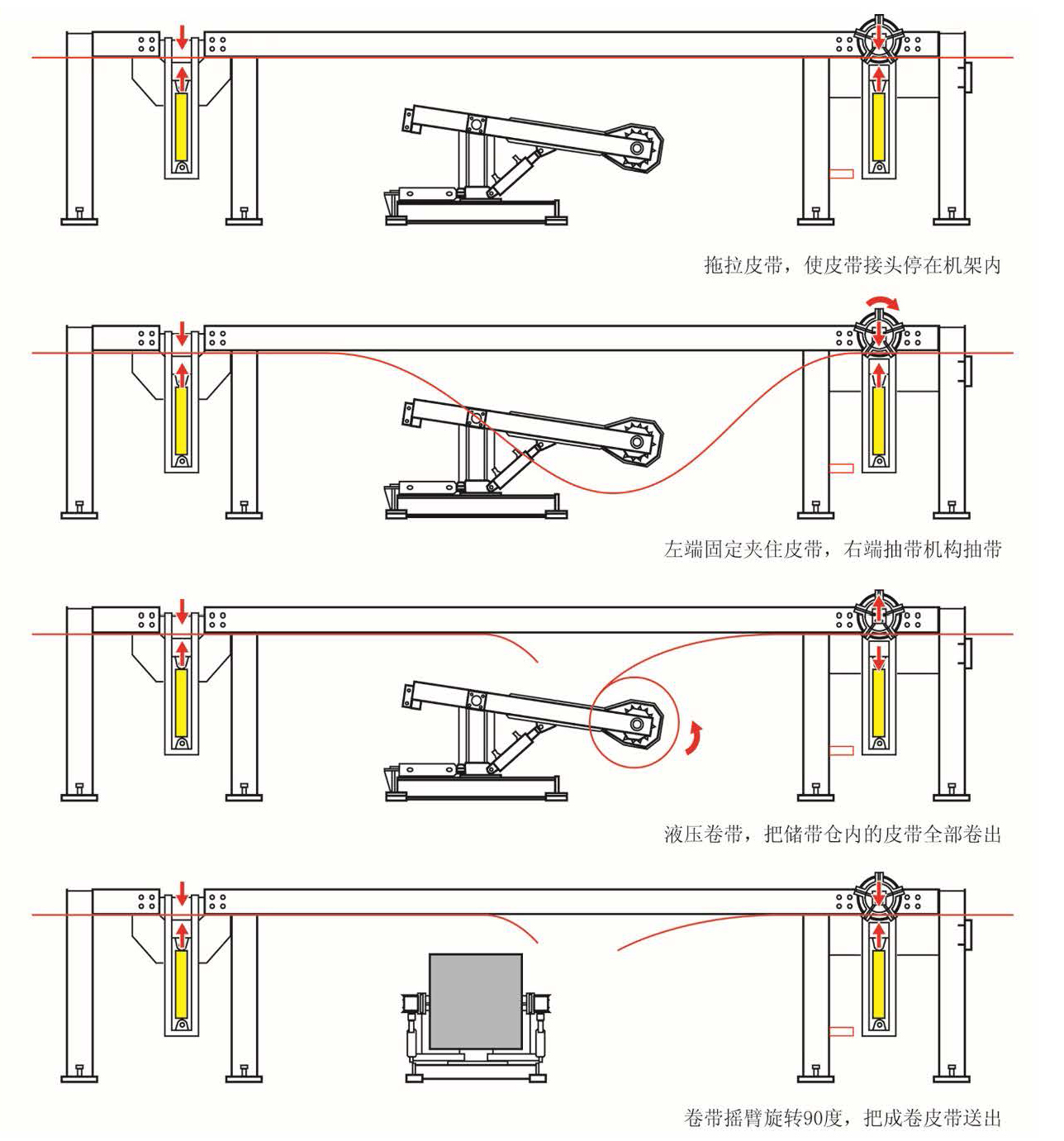 液压卷带装置照片E