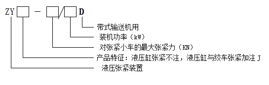 液压张紧装置模拟图b