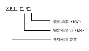 变频张紧装置A